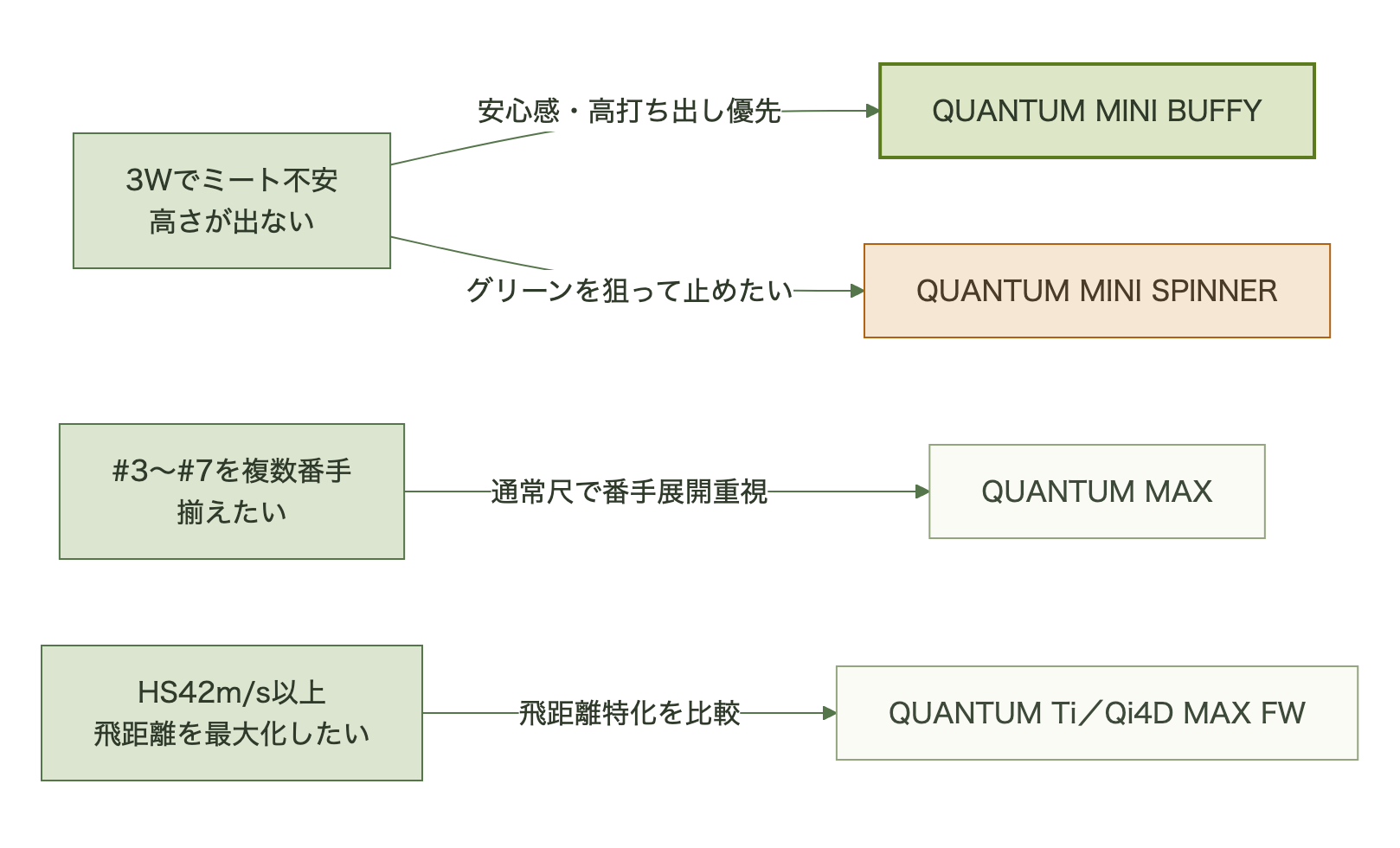 図表