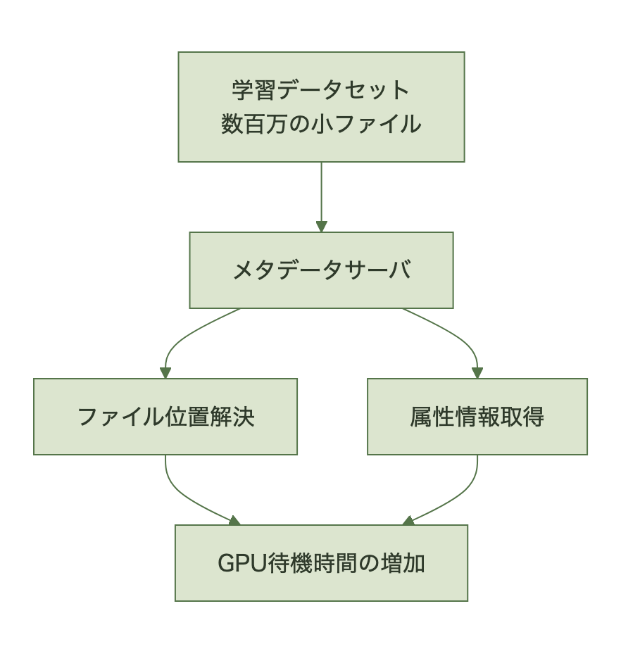 図表