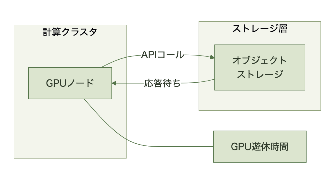 図表