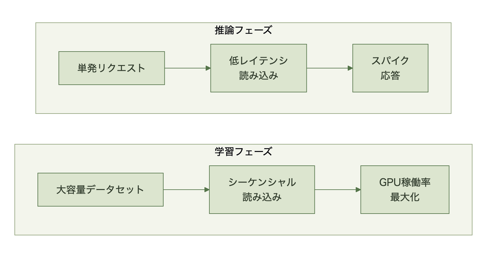 図表
