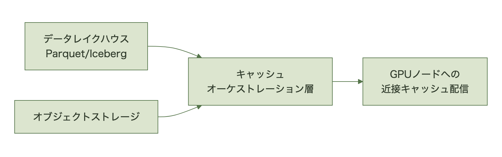 図表