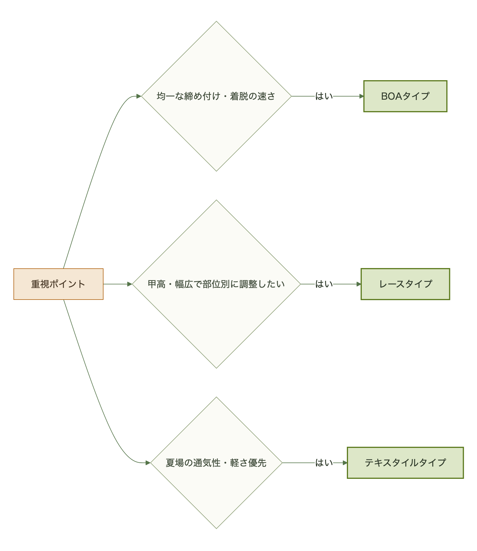 図表