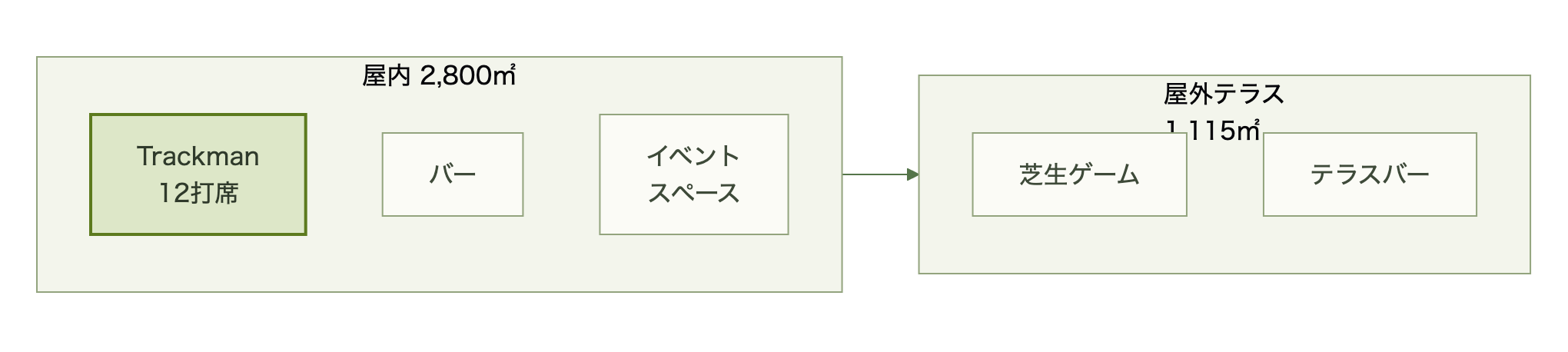 図表