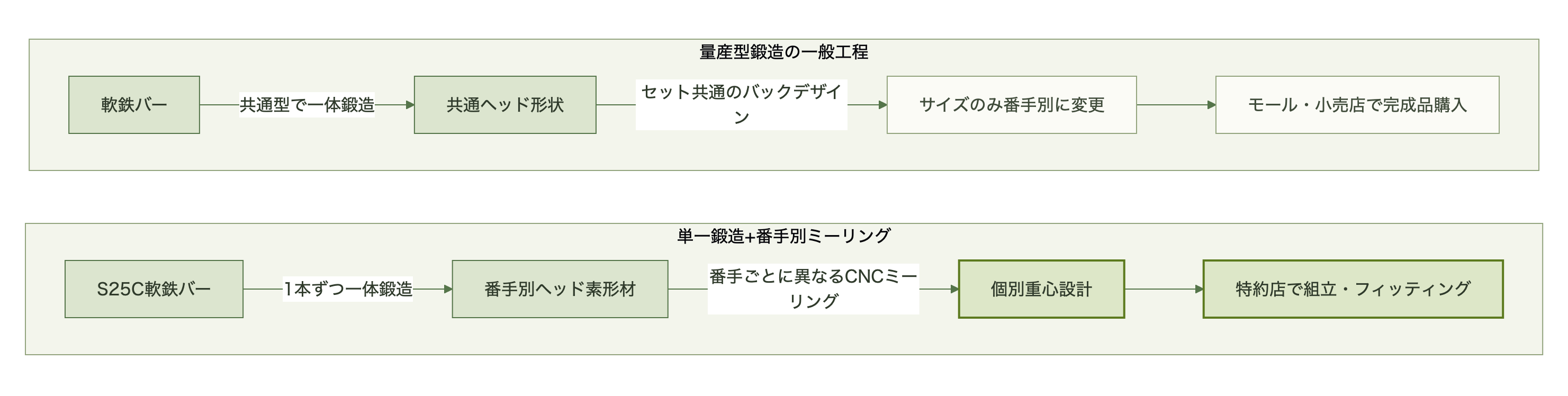 図表