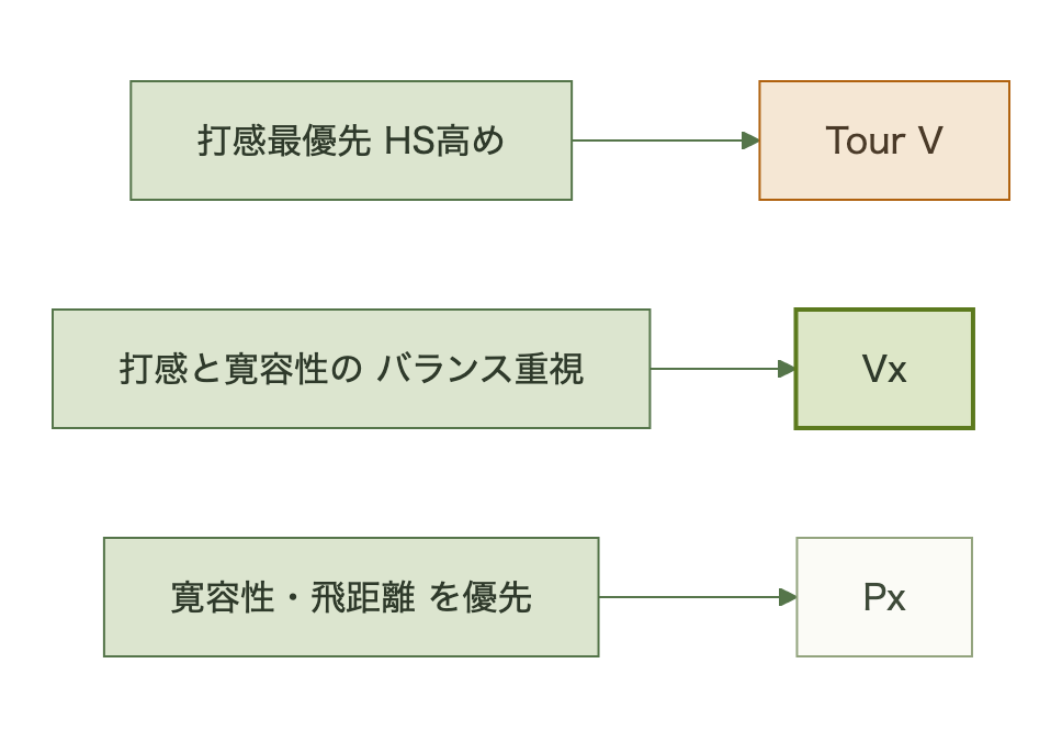 図表