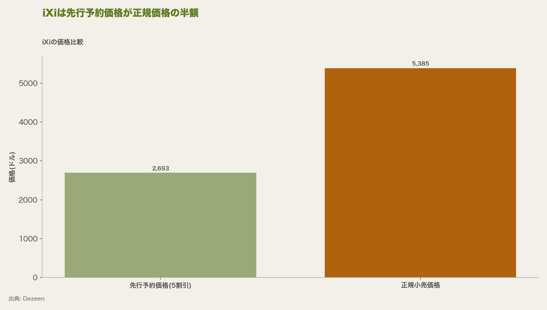 iXiの価格比較