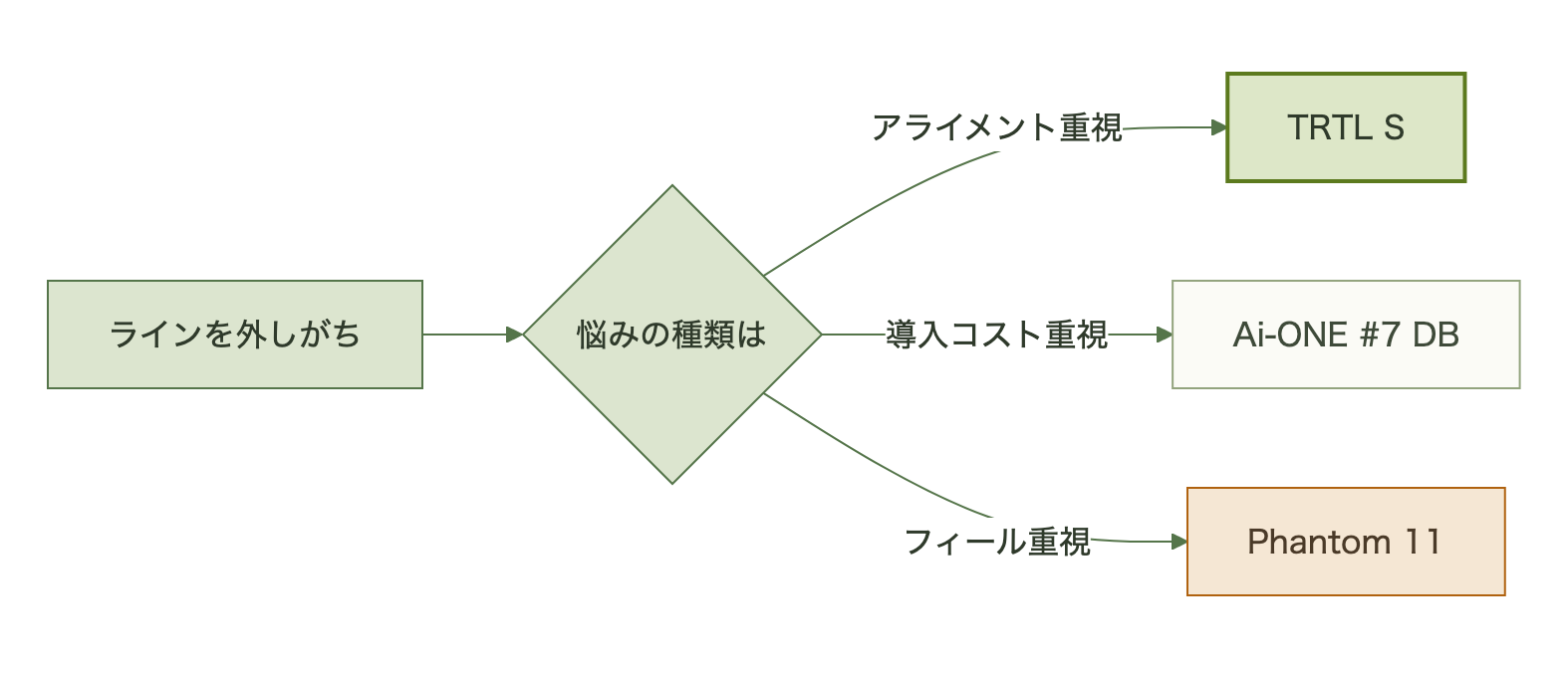 図表