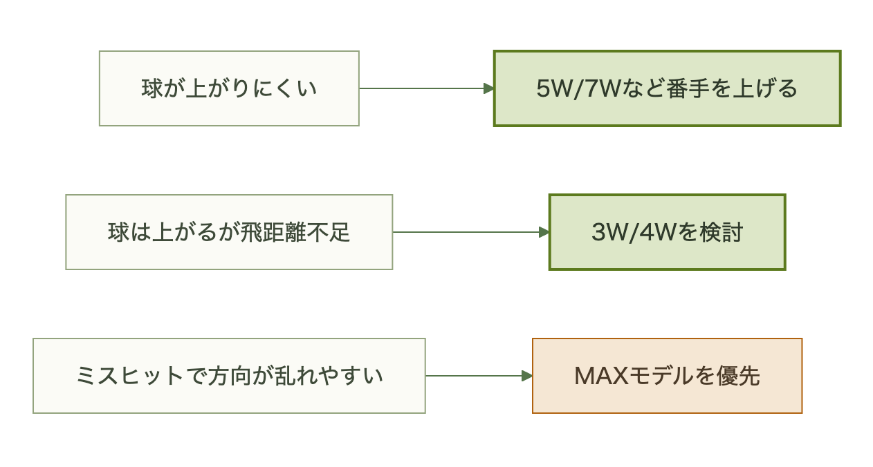 図表