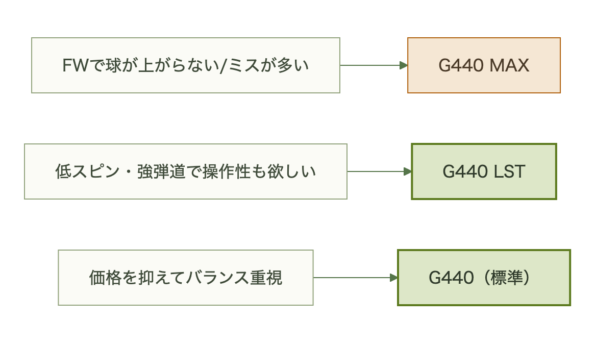 図表