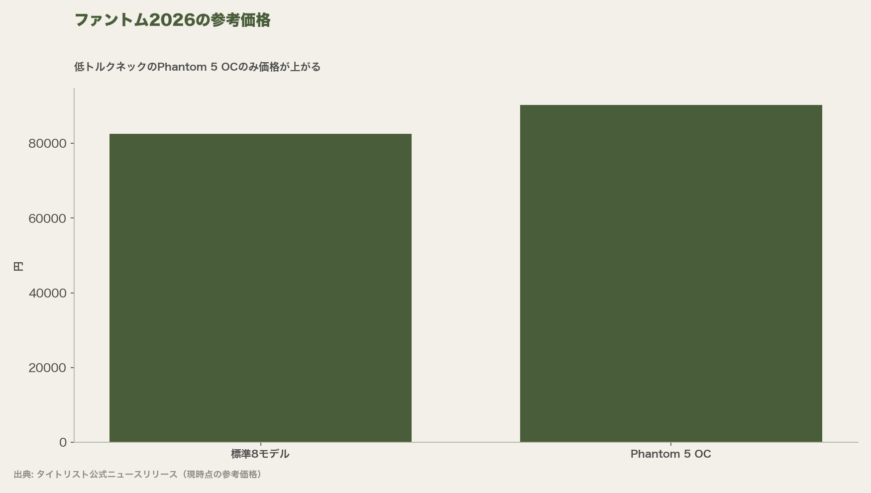 ファントム2026の参考価格