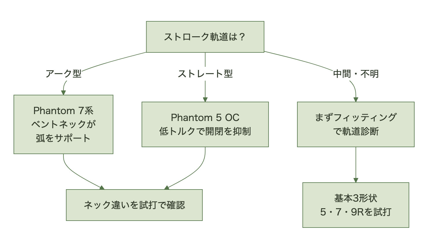 ファントム2026の選び方フロー