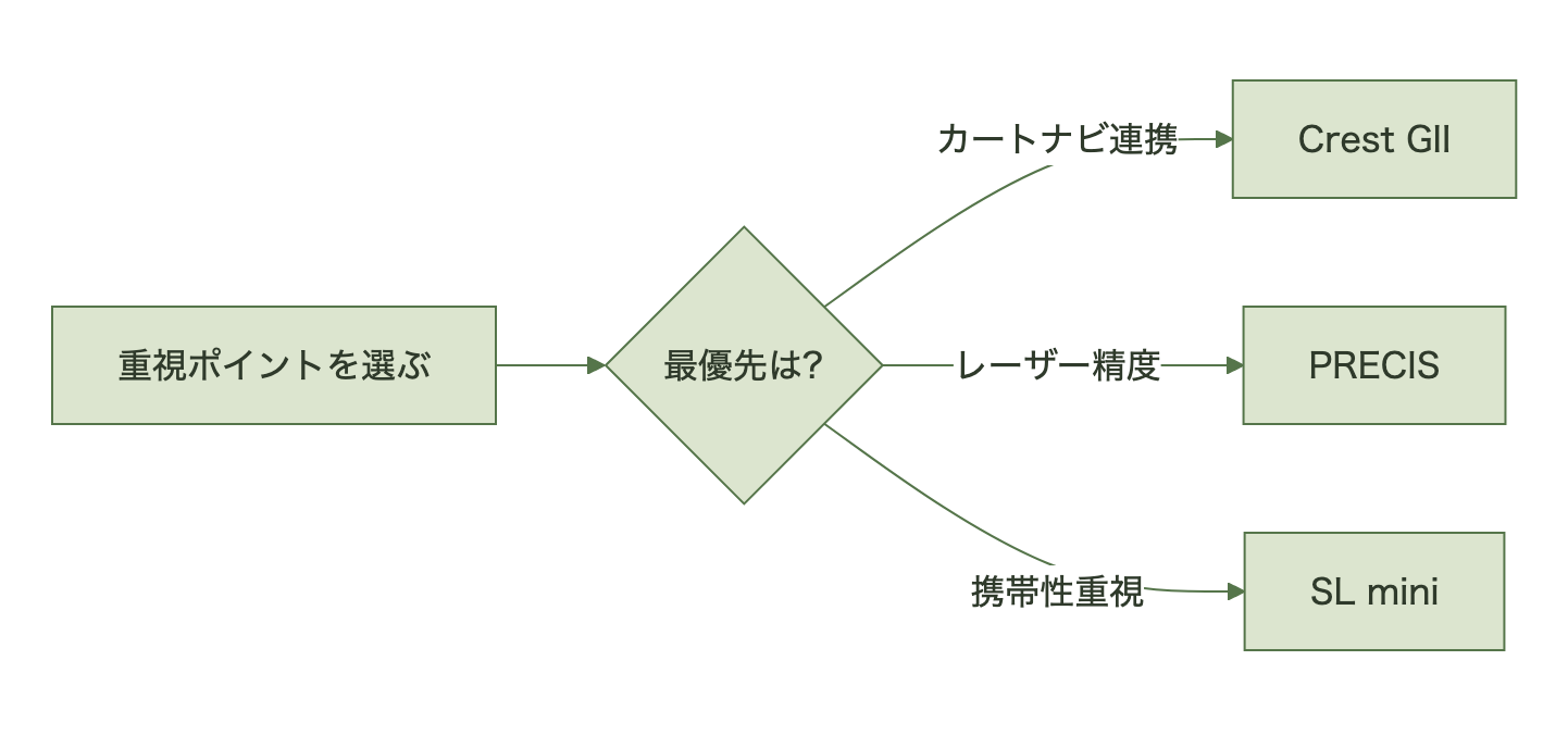 図表