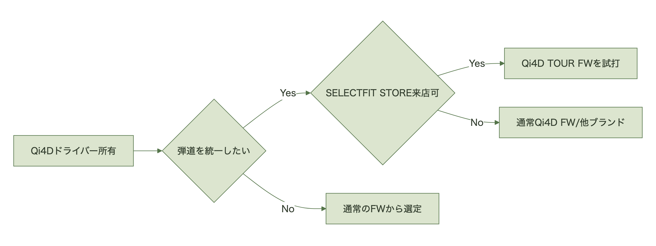 図表