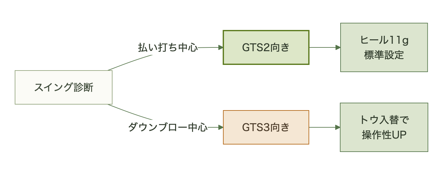 図表