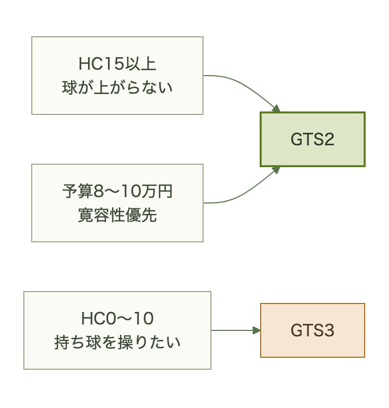 図表
