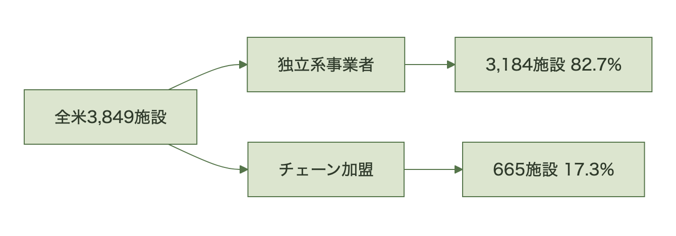図表