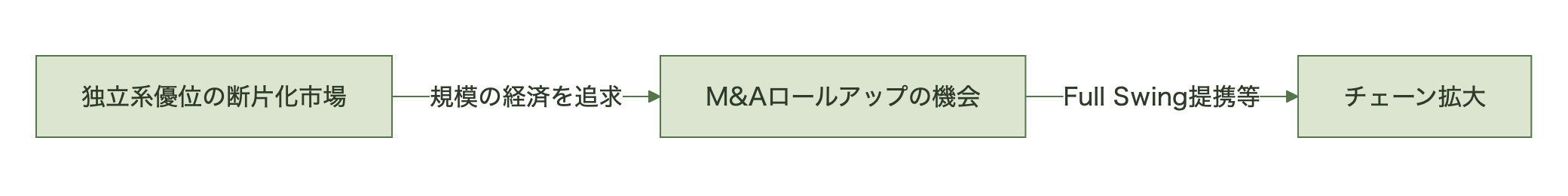 図表