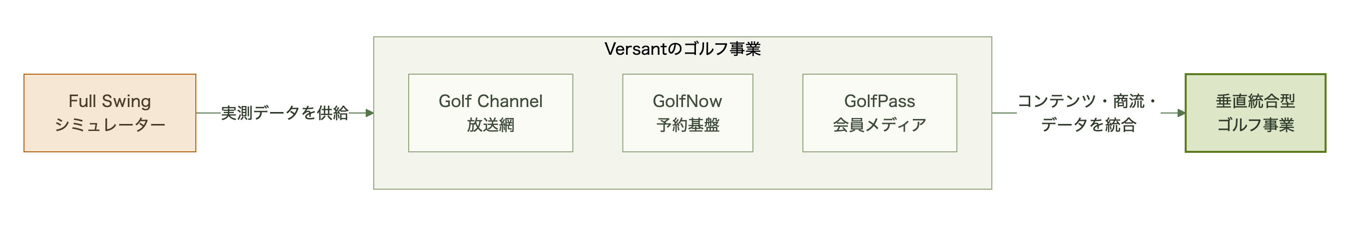 図表