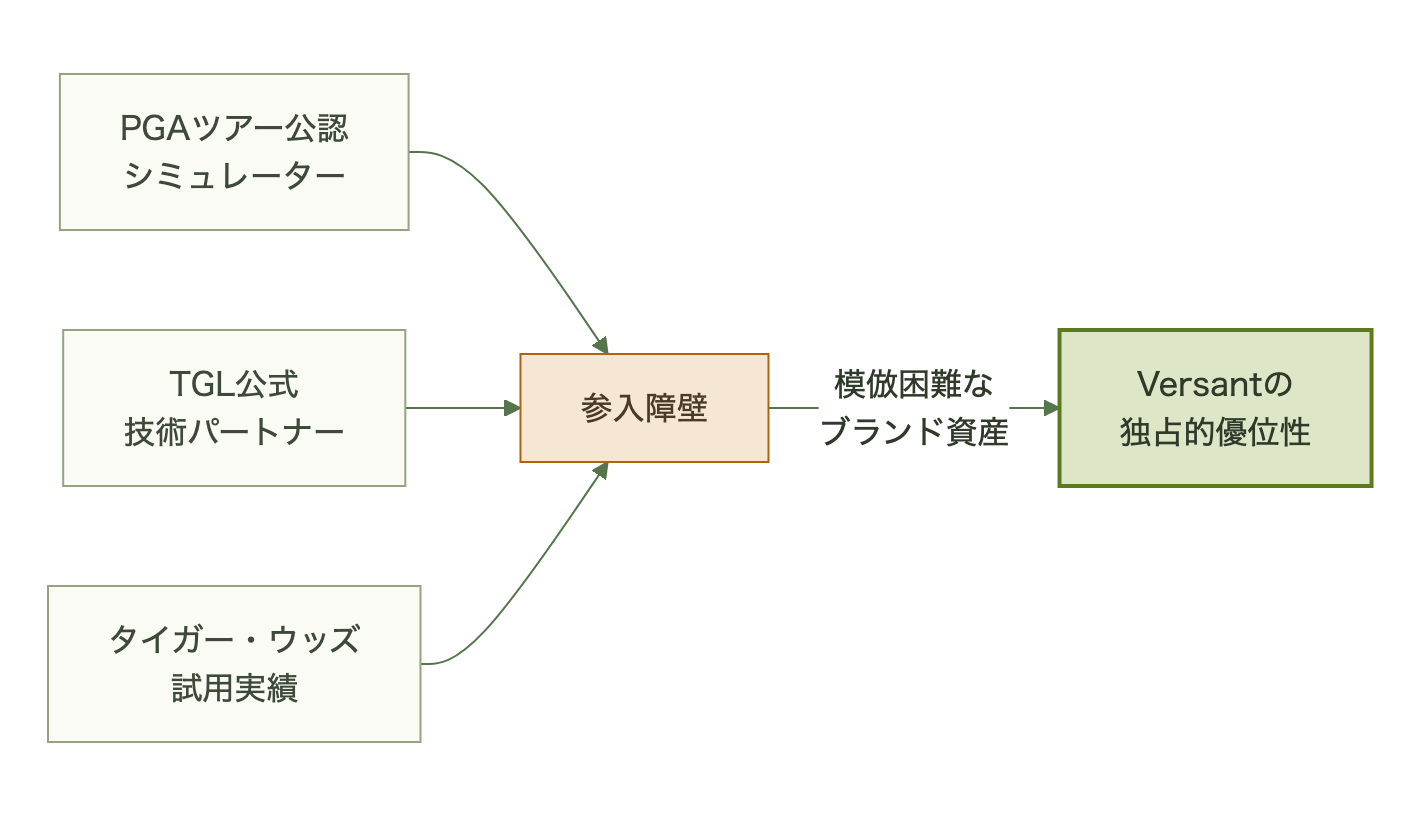 図表