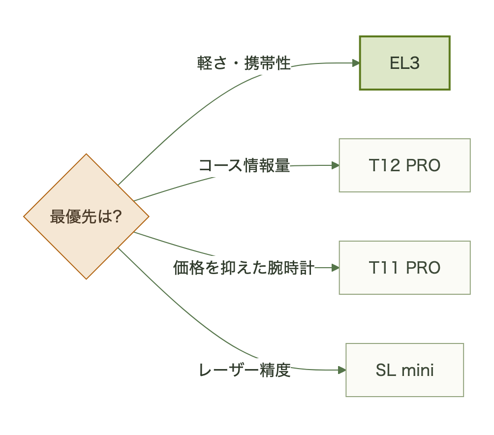 図表