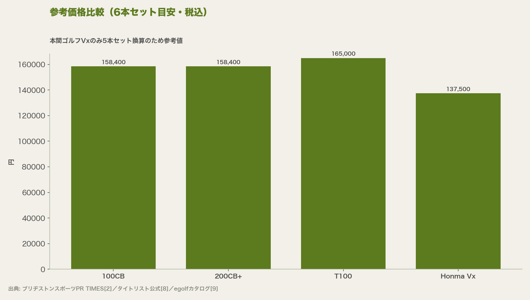 参考価格比較(6本セット目安・税込)