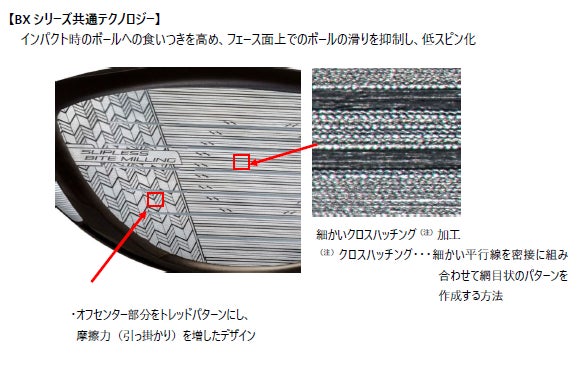 BXシリーズ共通のフェースミーリング加工「SLIPLESS BITE MILLING」拡大写真