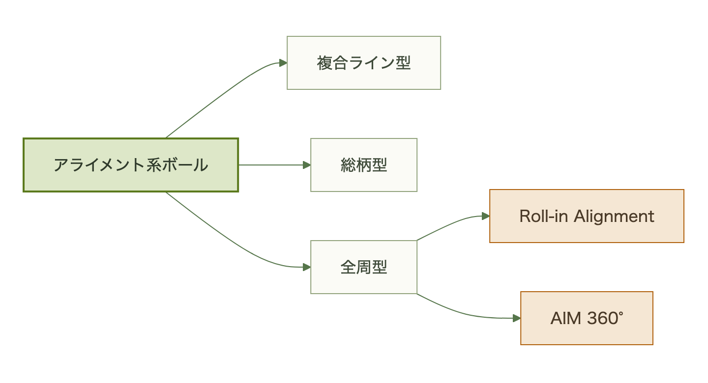 図表