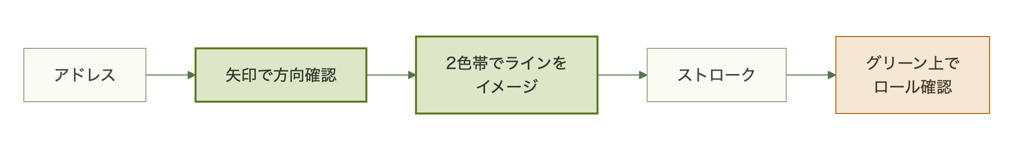 図表