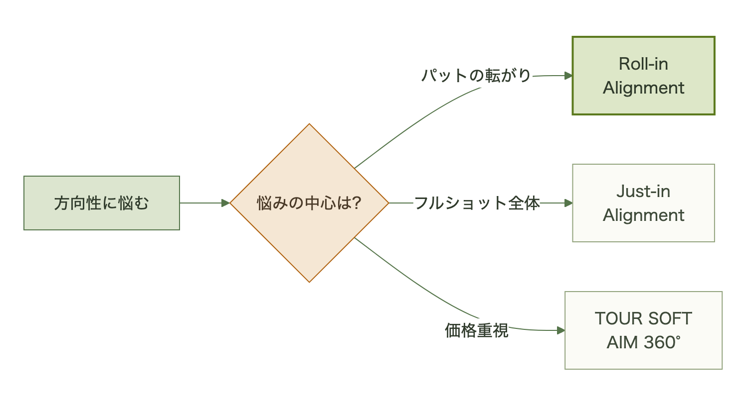 図表