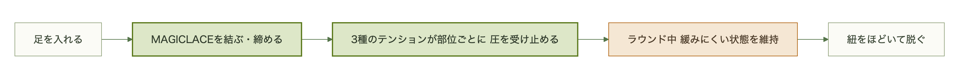 図表