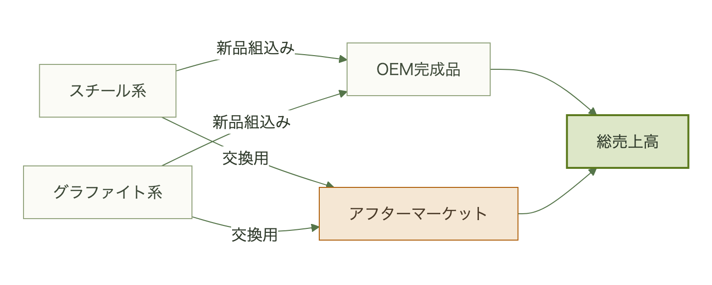図表