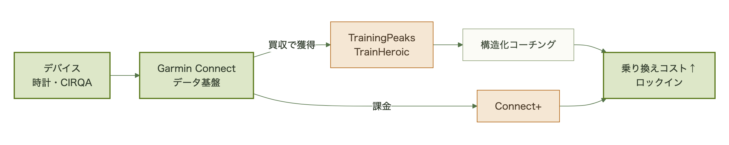 図表