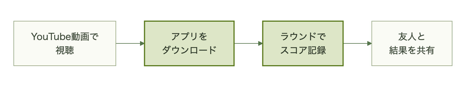 図表