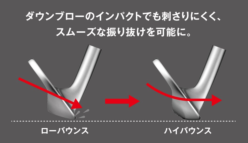 ローバウンスとハイバウンスでソールの入り方が異なることを示す図解