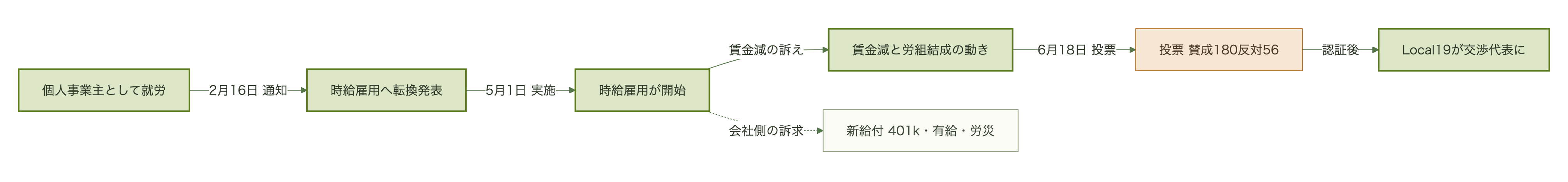 図表