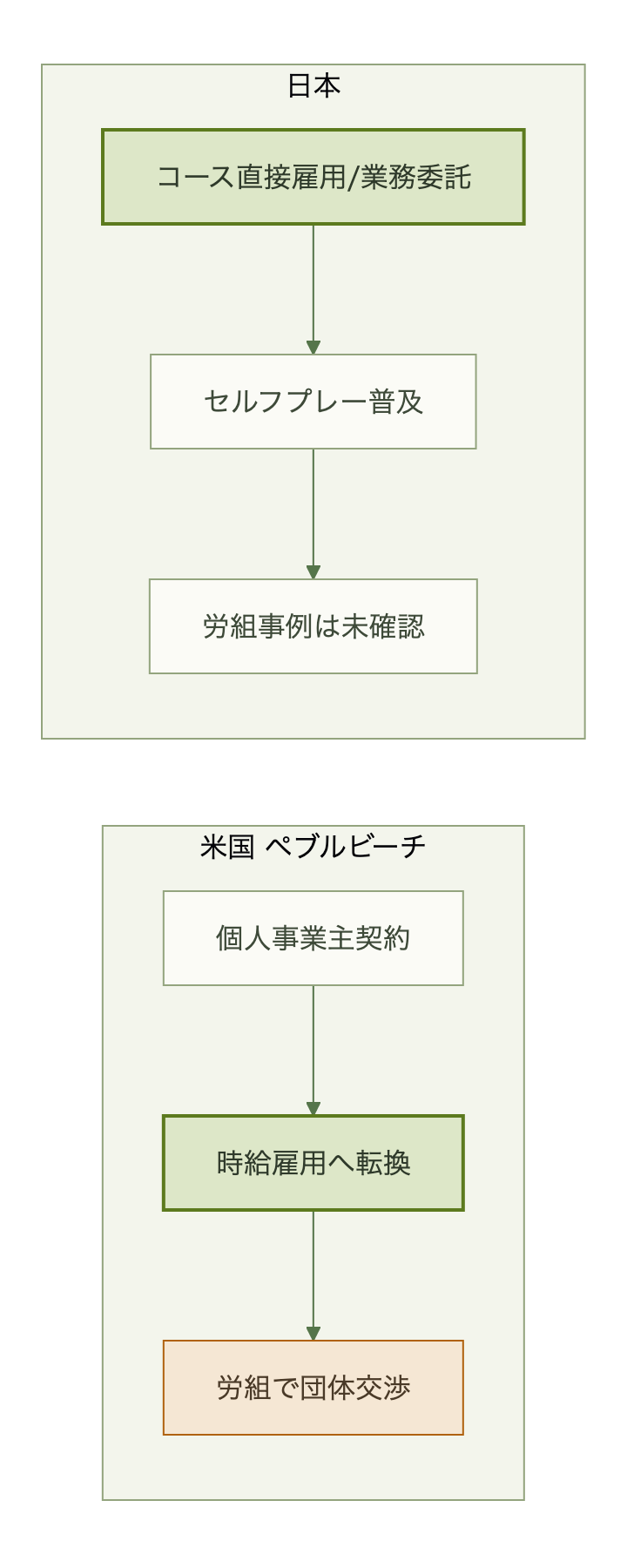 図表