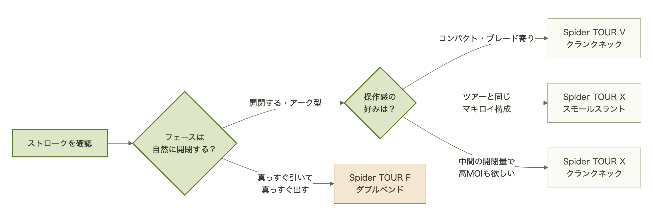 図表