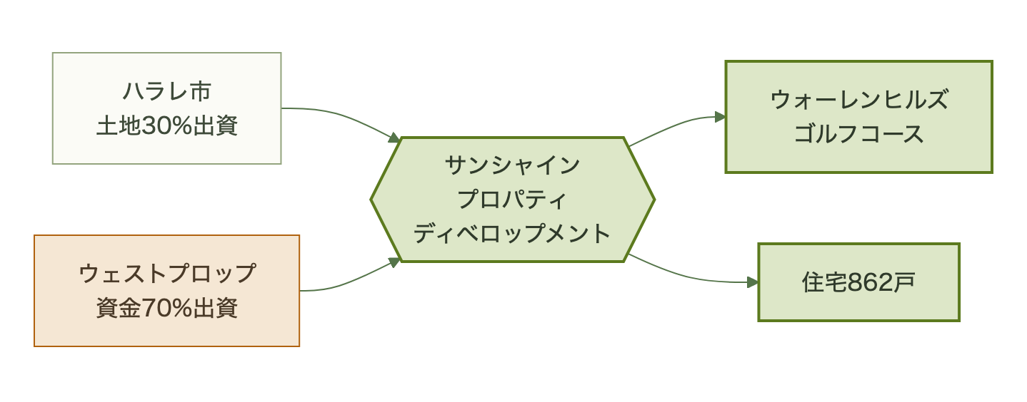 図表