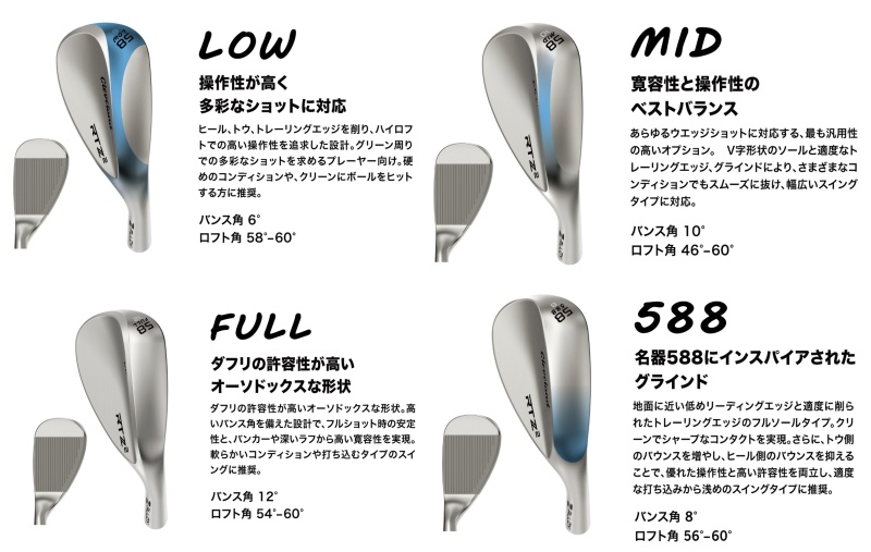LOW・MID・FULL・588の4グラインドのヘッド画像と特長、バンス角・ロフト角の一覧
