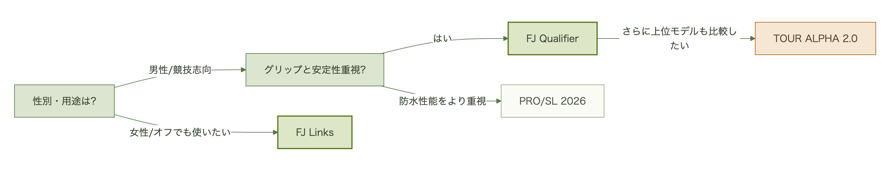 図表