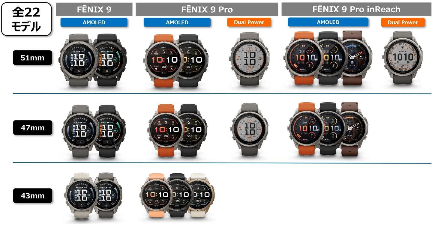 fēnix 9シリーズ全22モデルの一覧。fēnix 9、fēnix 9 Pro、fēnix 9 Pro inReachを51mm・47mm・43mmのサイズ別に並べた図