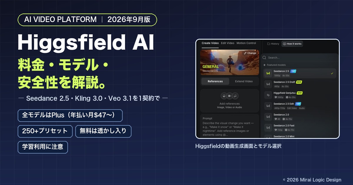 Higgsfield AIの料金・モデル・安全性(2026年9月版)。Seedance 2.5・Kling 3.0・Veo 3.1を1契約で、Starter $19から