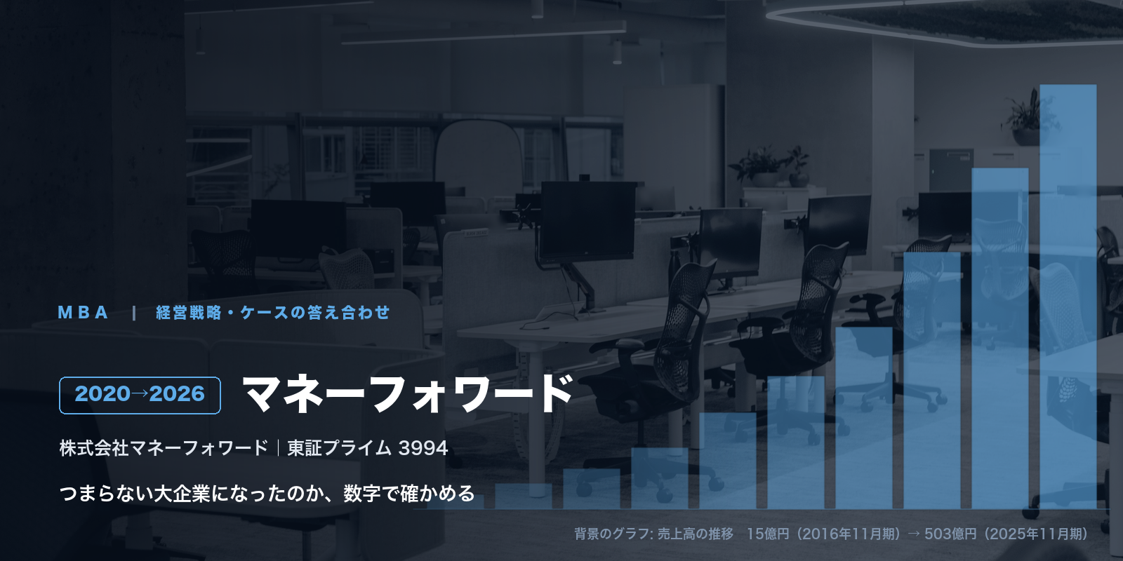 モダンなオフィスを青に振った背景に、売上高の推移を示す棒グラフを重ねたアイキャッチ。MBA 経営戦略・ケースの答え合わせという見出しと、2020→2026のバッジ、マネーフォワードの社名、つまらない大企業になったのか、数字で確かめる、という一文が置かれている