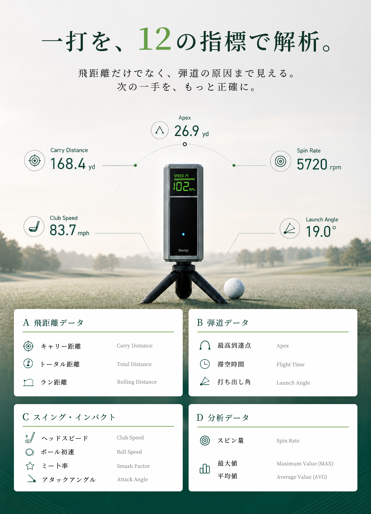 Shotlytの計測項目を飛距離データ・弾道データ・スイングとインパクト・分析データの4グループに分けて一覧にした画像