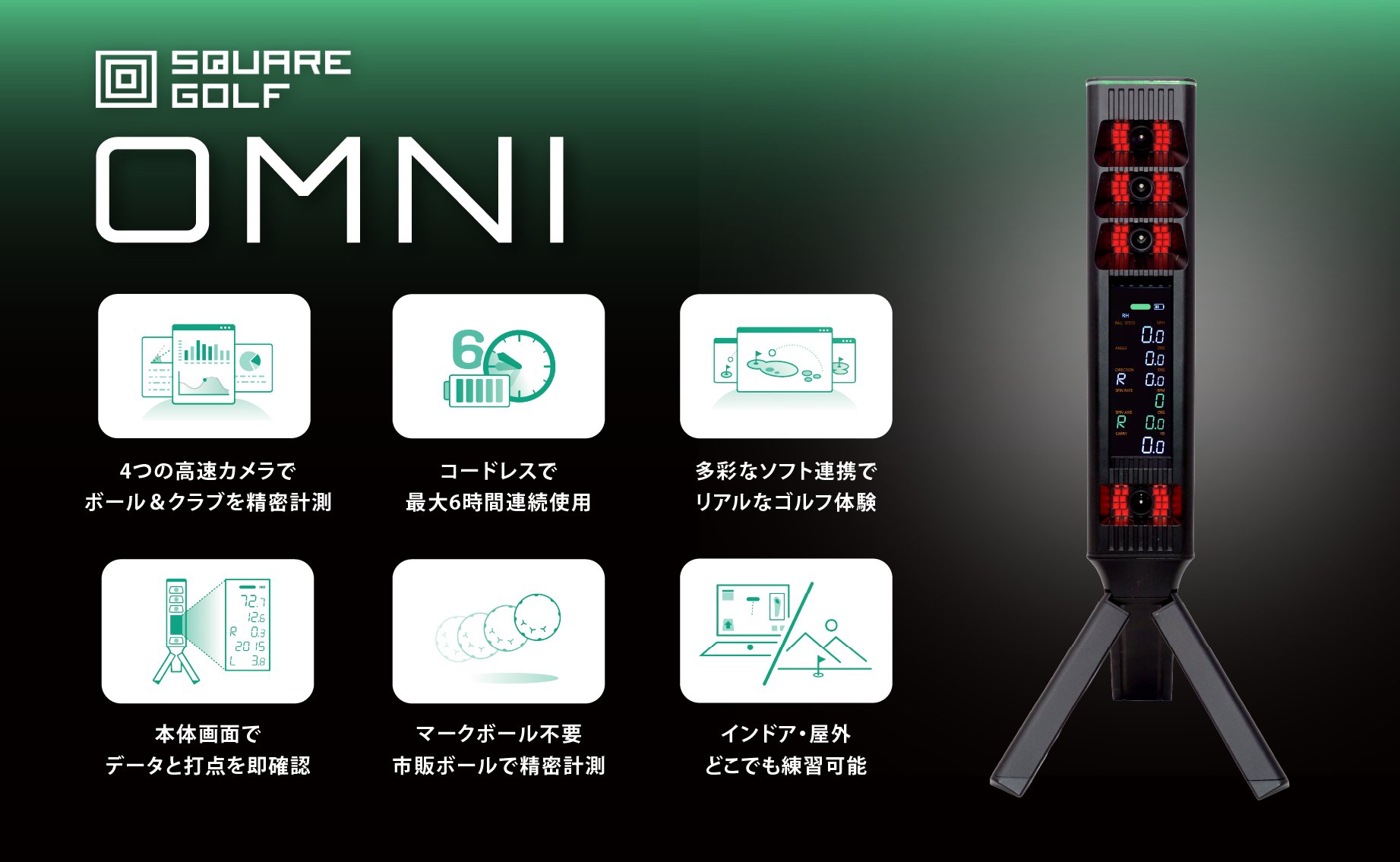SQUARE GOLF OMNIの特長を示す画像。4つの高速カメラでボールとクラブを精密計測、コードレスで最大6時間連続使用、多彩なソフト連携、本体画面でデータと打点を即確認、マークボール不要、インドア・屋外どこでも練習可能