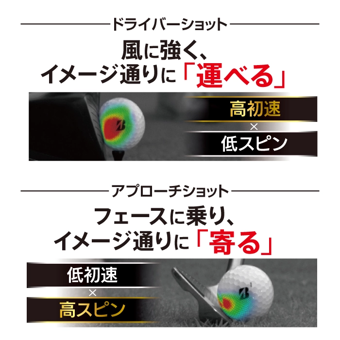 ドライバーは高初速×低スピン、アプローチは低初速×高スピンを示す公式の説明図
