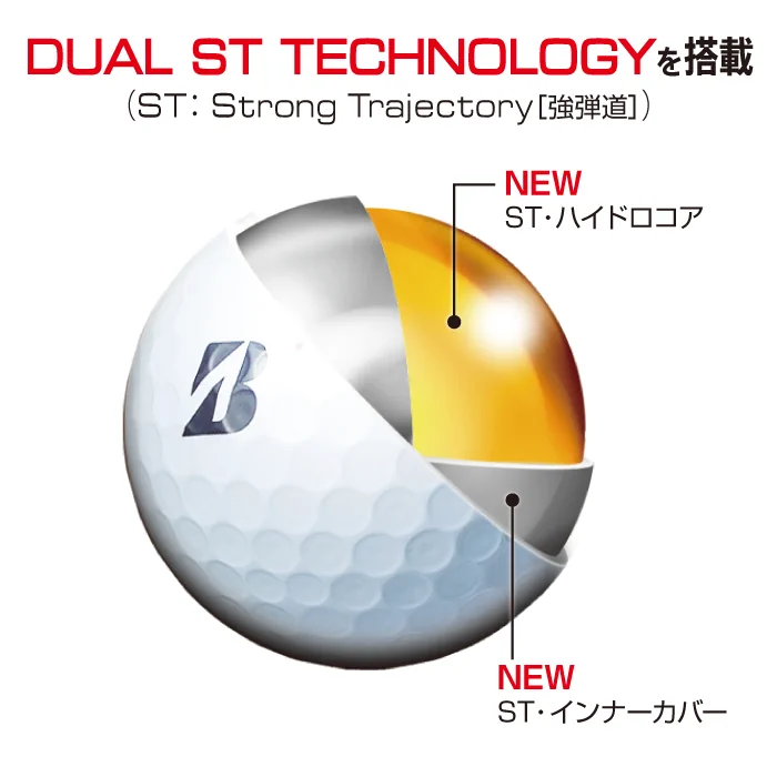 DUAL ST TECHNOLOGYの説明図。新開発のST・ハイドロコアとST・インナーカバーを示したボールの断面