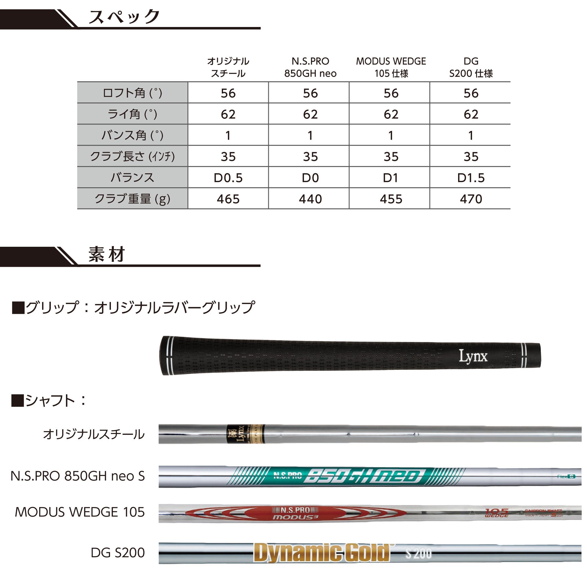 シャフト4種別のスペック表。ロフト56、ライ62、バンス1、長さ35インチ、重量440〜470g。下にグリップと4本のシャフトの写真